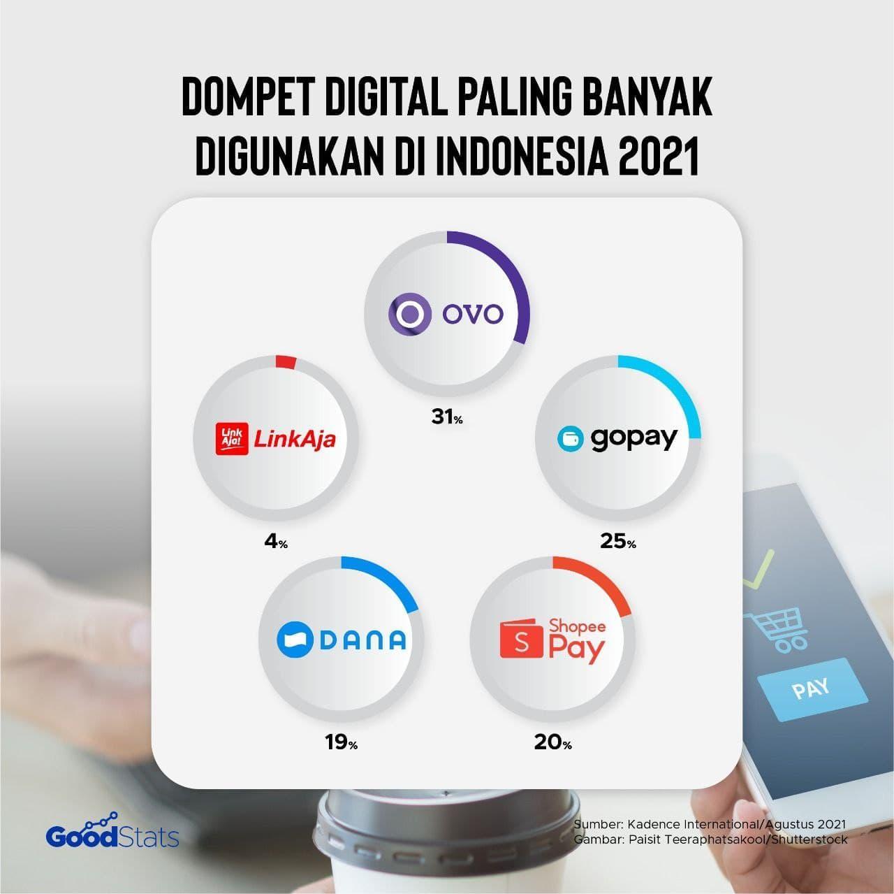 Daftar Wallet Terbaik untuk Transaksi Online